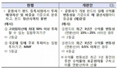 펀드 위험등급