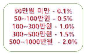 채움샐러리맨우대통장