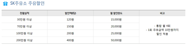 주유할인