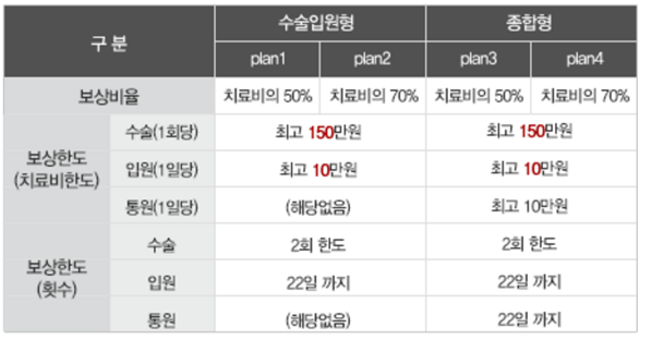 롯데 마이펫 보험