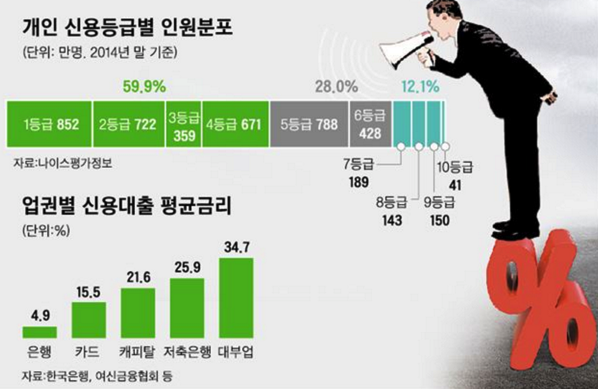ㅇㅇ.png 저축은행 중금리 대출
