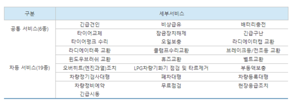 긴급출동 서비스