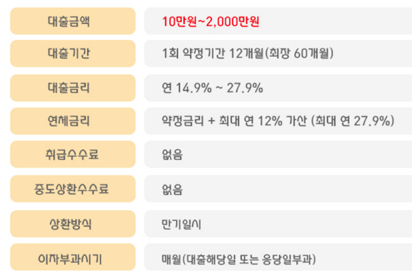 대출조건