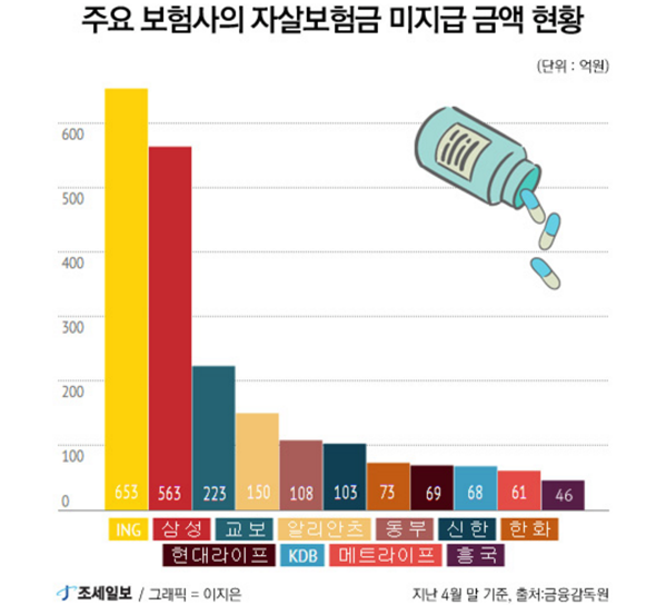 자살보험금