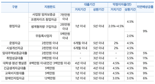 1.png 미소금융제도