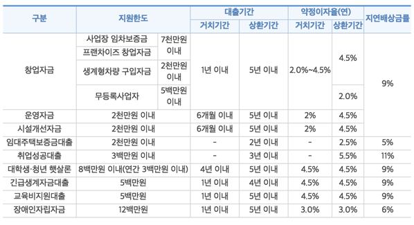 미소금융제도