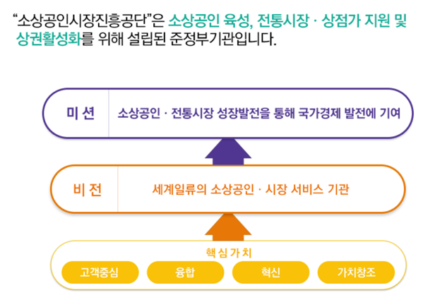 소상공인 진흥공단