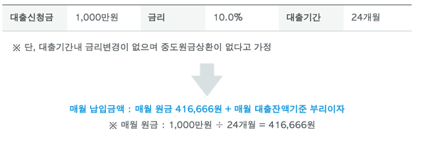 원금 균등 상환 방식