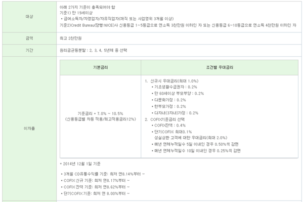 SC은행 새희망