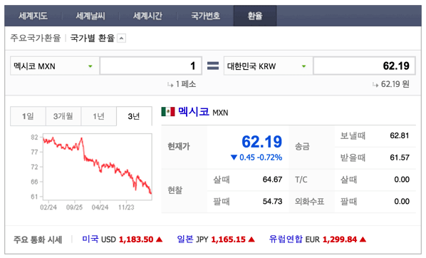 맥시코 환율