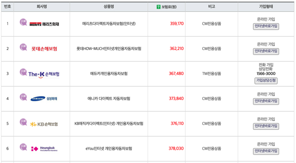 가격비교