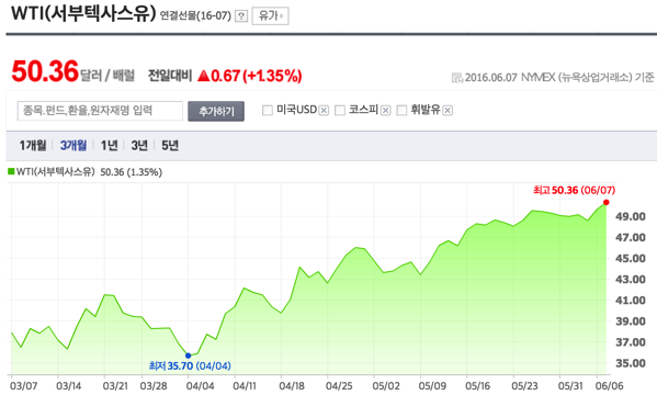 서부산텍사스유