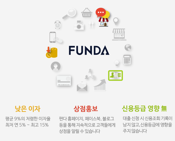 신용등급 영향 없다