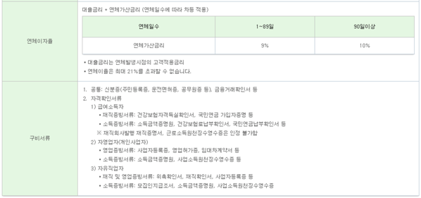 새희망홀씨대출