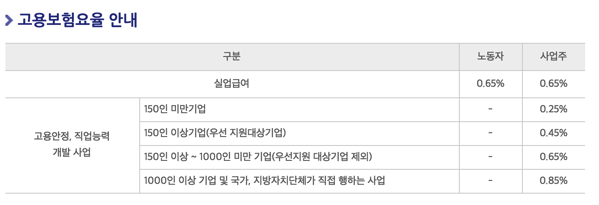 고용보험료율