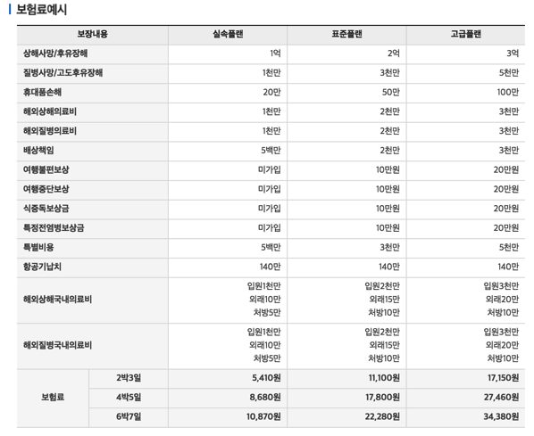 가입금액