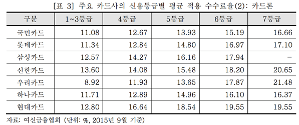 여신금융협회