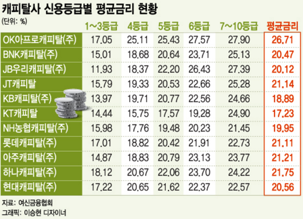 아프로캐피탈 금리