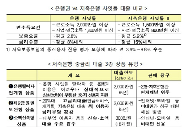 대출비교